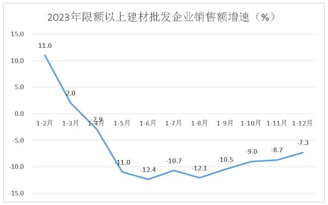 硕恩建材